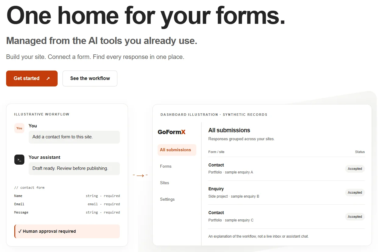 GoFormX homepage with the headline ‘One home for your forms’ and an illustrative shared inbox of synthetic submissions.